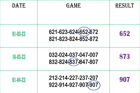 thai lottery free tips 2023|Thai Lottery .
